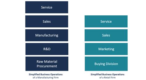 Business Operations - Overview, Examples, How To Improve