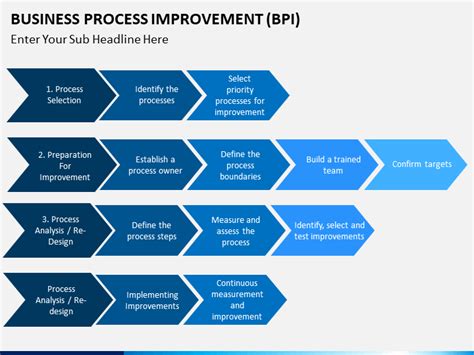 Business Process Improvement Template