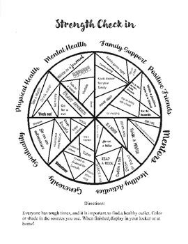 Sources of Strength Activity Sheet by FACS Mindset | TPT