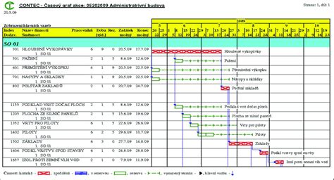 A sample of a construction schedule produced using Contec computer ...