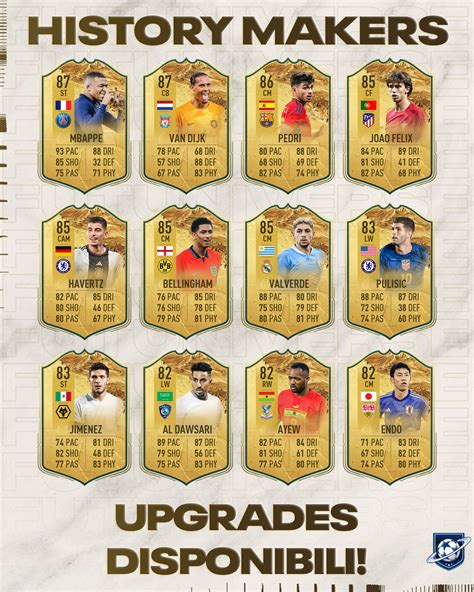 FIFA 23 History Maker: disponibile il primo upgrade - FUT Universe