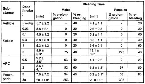 lovenox dosing chart - Keski