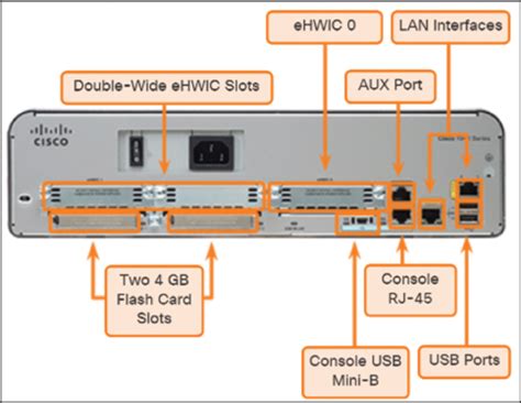 Cisco 1941 Router Manual