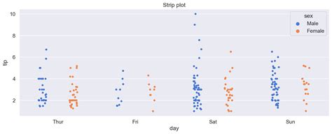 Seaborn plot types — MTH 448/548 documentation