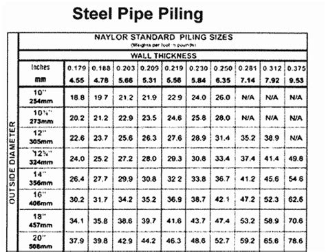 Steel Pipe Piles and Conical Points | Construction Notes