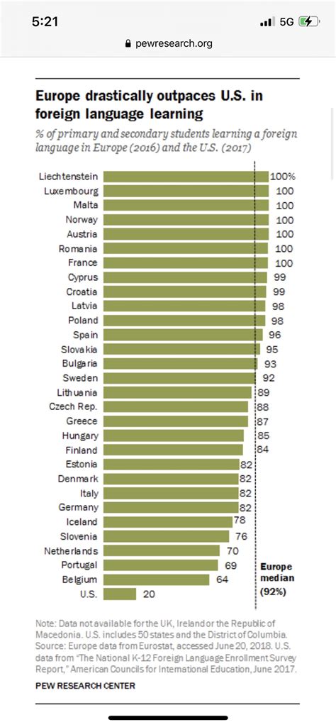 Being a native English speaker is such an advantage : r/languagelearning