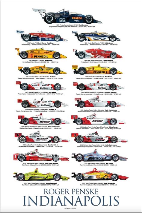 a poster with different race cars on it's sides and the words roger ...