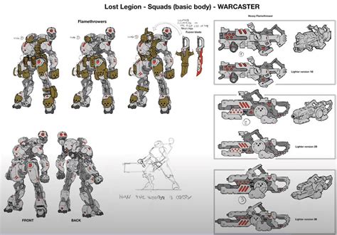 Signs and Portents: The Lost Legion - Arcane Synthesis