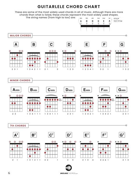 Free Guitarlele Chord Chart | Uke Like The Pros | Chart, Uke, Spiritual teachers