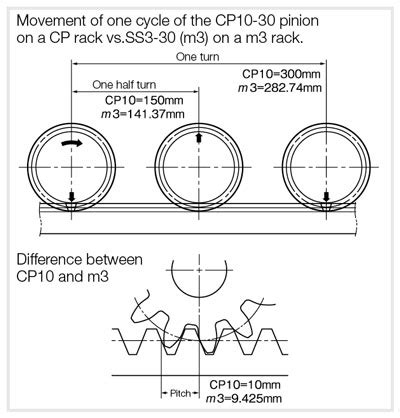 rack and pinion design calculations pdf - technicalsketchinganddrawing