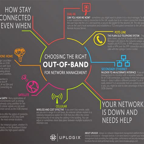 Infographic: Choosing the right out-of-band - Uplogix | Beyond Out-of-Band