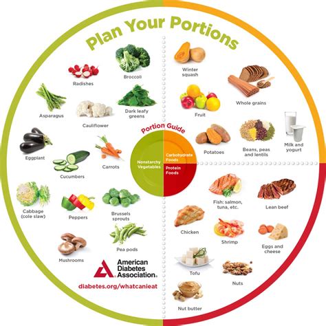 balanced meal plate - Google Search | Nutrition plate, Healthy food ...