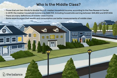 What Is Middle-Class Income?