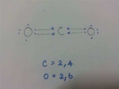 Covalent Bond Co2