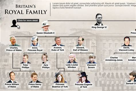 Britain's Royal Family - Interactive - WSJ