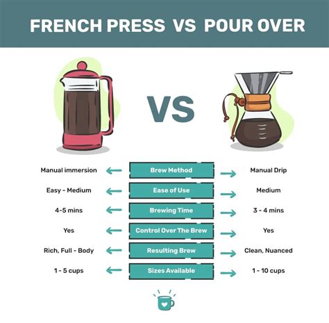 How Long Does French Press Coffee Need To Sit at Marie Amos blog