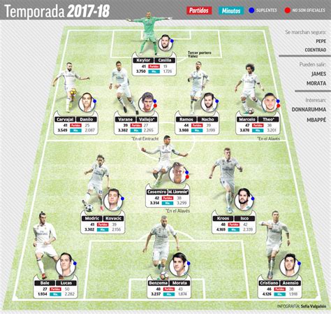 Zidane completes his puzzle | MARCA in English