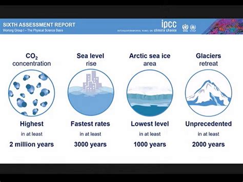 IPCC Climate Change 2021 Report: Human activities are making extreme ...