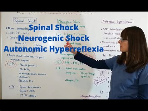 Spinal Shock