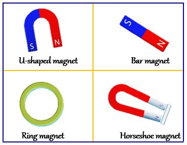 How many types of artificial magnets are there on - Tutorix