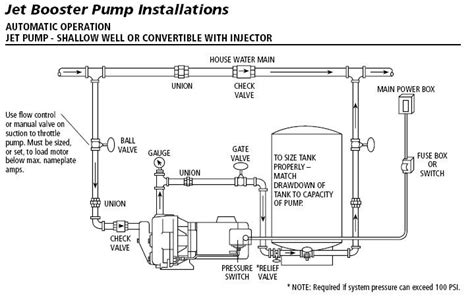 booster pump installation - Google Search | Shallow well pump, Well ...