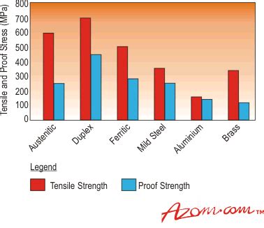 Austenitic Stainless Steel Hardness Conversion Table - Infoupdate.org