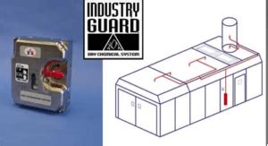 Spray Booth Systems - Paint Booth Fire Suppression System Testing