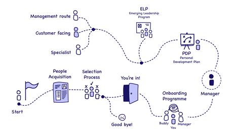 The Employee Journey at Container Solutions: Part 2, Remote Onboarding