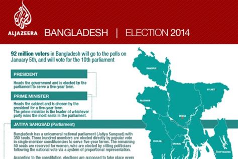 Infographic: High stakes in Bangladesh vote | Infographic News | Al Jazeera