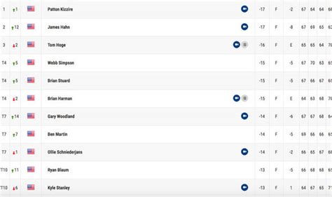 PGA Tour Leaderboard LIVE: Patton Kizzire claims dramatic play-off win ...