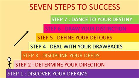 SEVEN STEPS TO SUCCESS