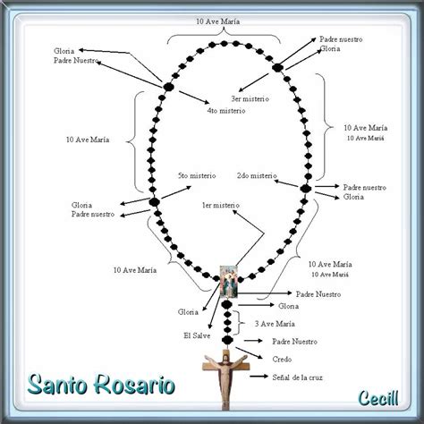 Imágenes de Cecill: Como Rezar El Santo Rosario! | Santo rosario, Rezar el rosario, Rosarios