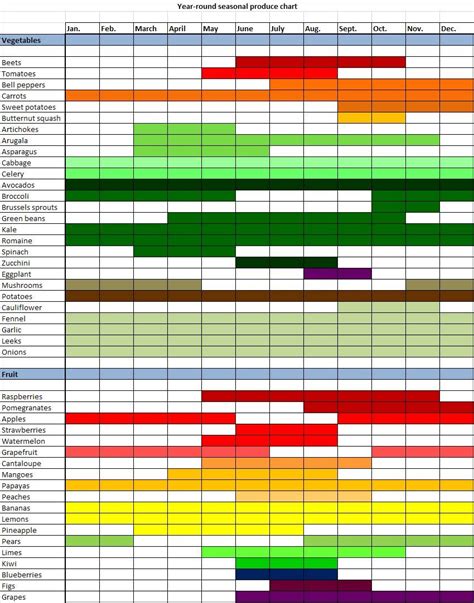 Why Buy In-Season Fruits and Vegetables