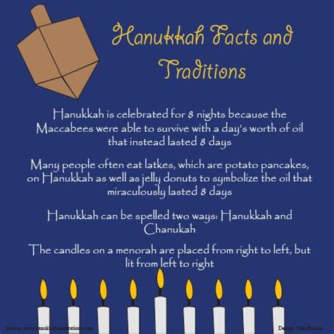 Hanukkah facts and traditions – The Leaf