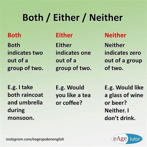 When to use Both, either and neither. Learn them and use it ...