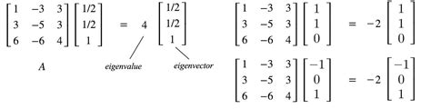 Eigenvector Definition | DeepAI