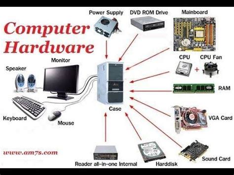 name the hardwares/parts of computer - Brainly.in