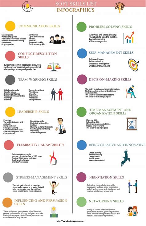 Boost Your Skills with This Comprehensive Infographic