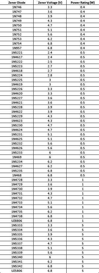 Title: Zener diodes, working, reference and applications