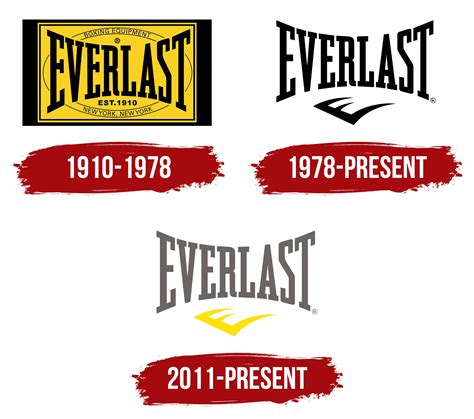 Everlast Logo, symbol, meaning, history, PNG, brand