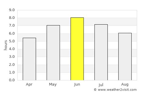 Stavanger Weather in June 2024 | Norway Averages | Weather-2-Visit