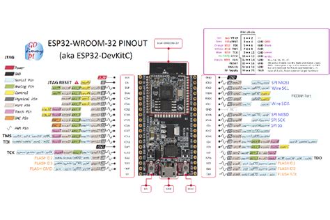 Esp32 Wrover Pinout