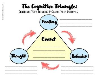 The Cognitive Triangle (CBT) Worksheet by Seabreeze Therapeutic Tools