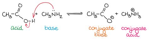 Acid-Base Chemistry — Organic Chemistry Tutor