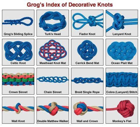 Animated instructions for dozens of decorative and useful knots - great ...