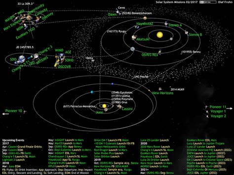 Space. It's... It's...: Solar System Missions