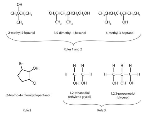 Methyl Alcohol Structural Formula