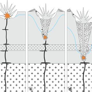 (PDF) Factors controlling the internal facies architecture of maar ...