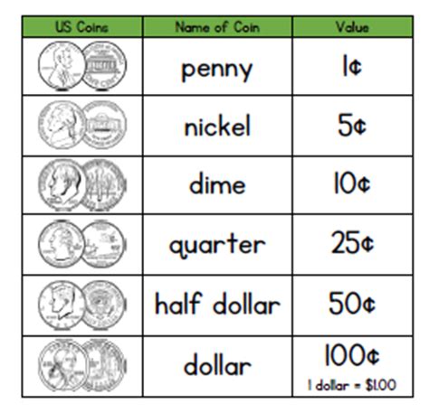 Math - Money Learning Resources | TJ Homeschooling