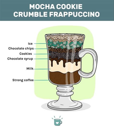 Mocha Cookie Crumble Frappuccino Recipe